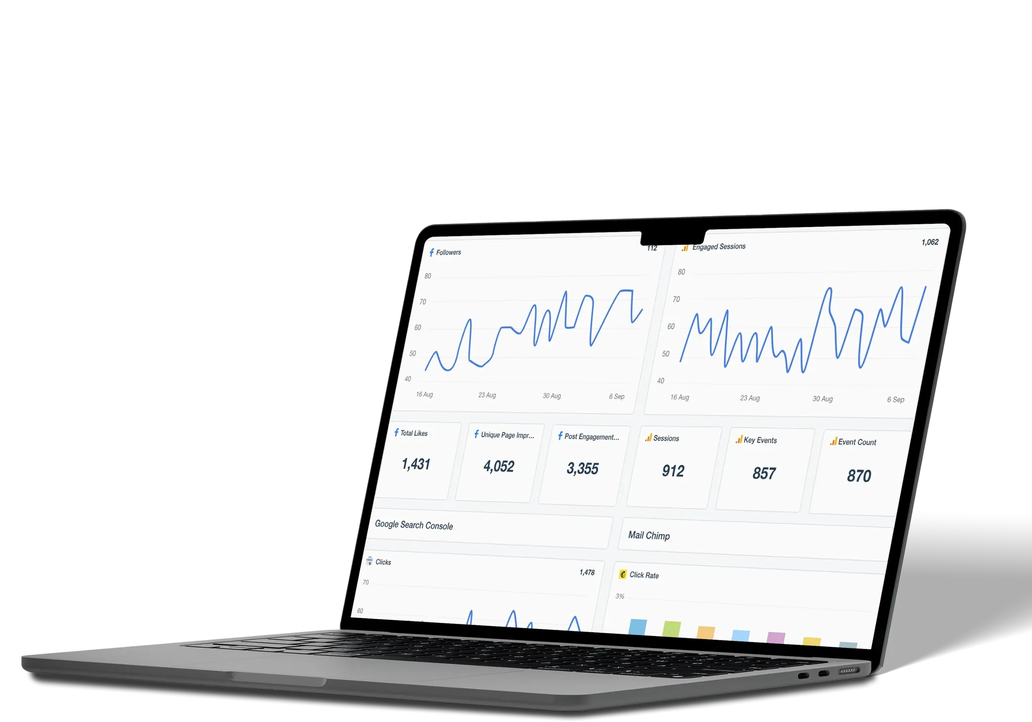Laptop showing a live Media Exchange reporting dashboard with followers, engaged sessions, likes and key-event totals