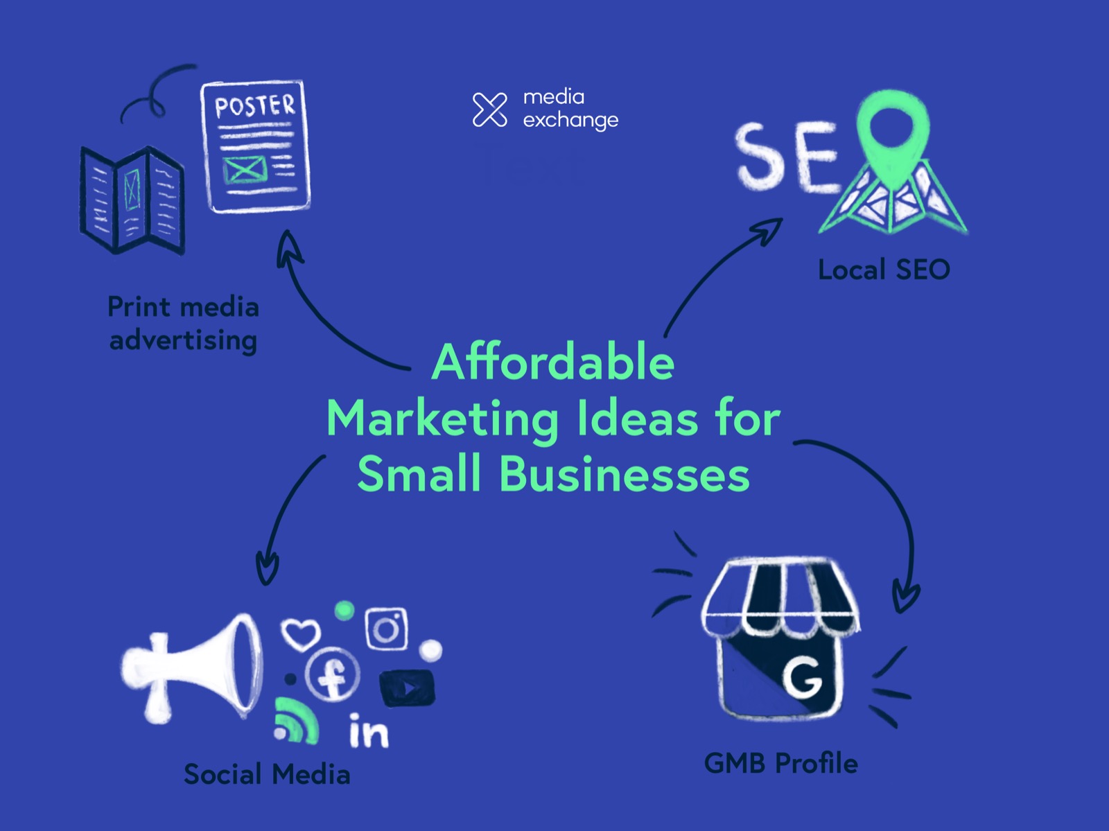Make a Splash and Save Some Cash: Affordable Marketing Ideas for Small Businesses