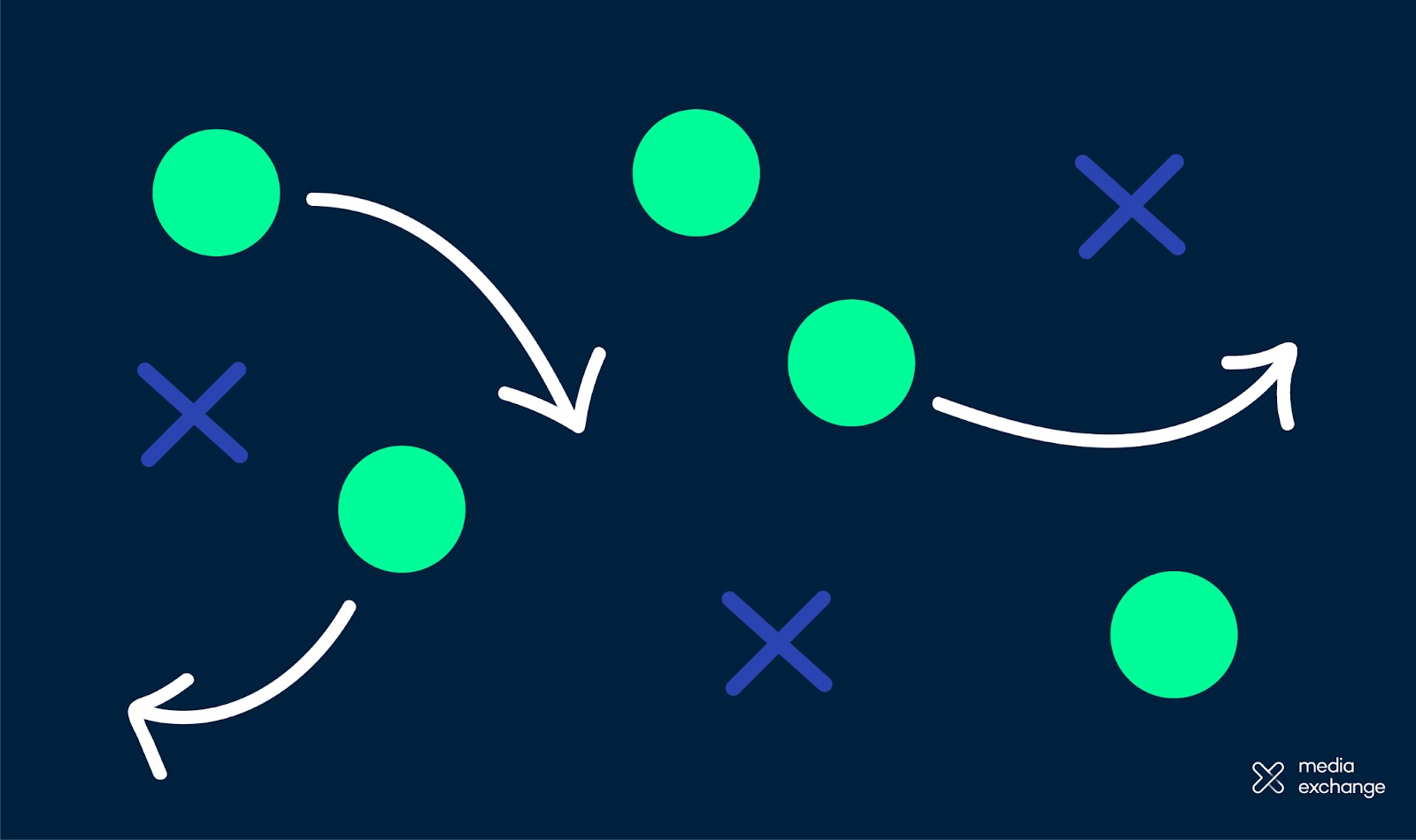Tips for Creating a Winning Marketing Strategy